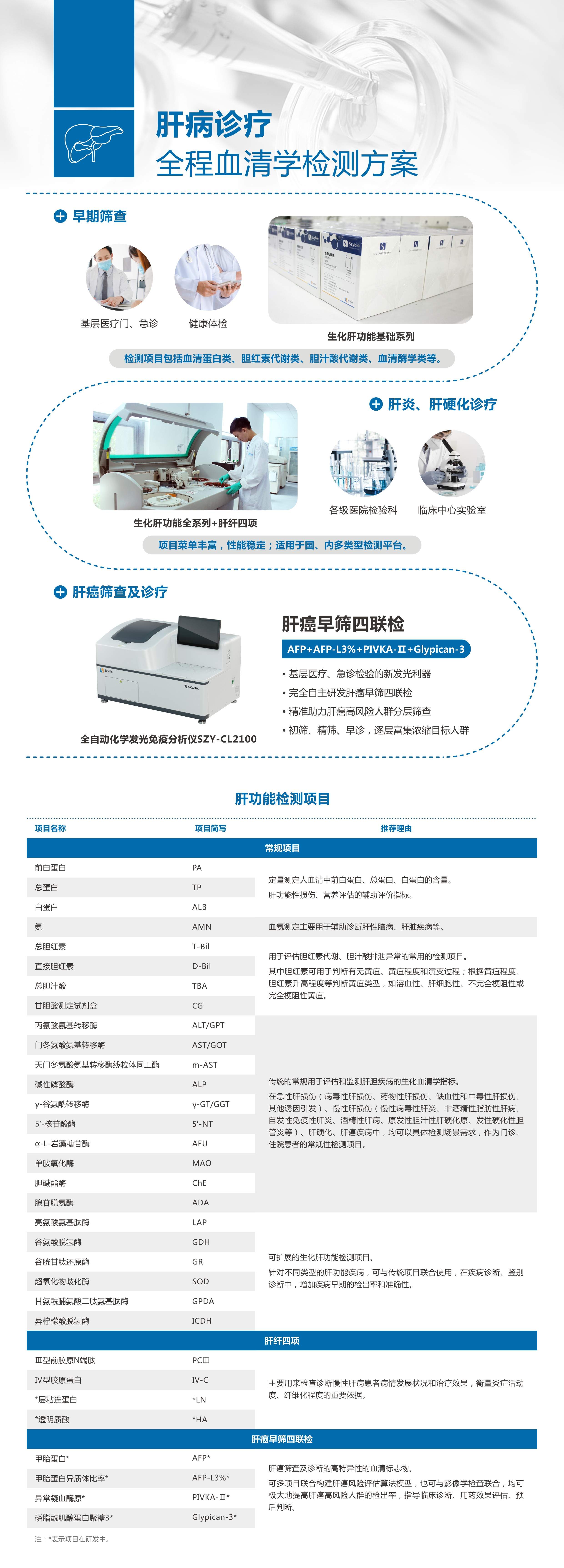 肝病诊疗全程血清学检测方案